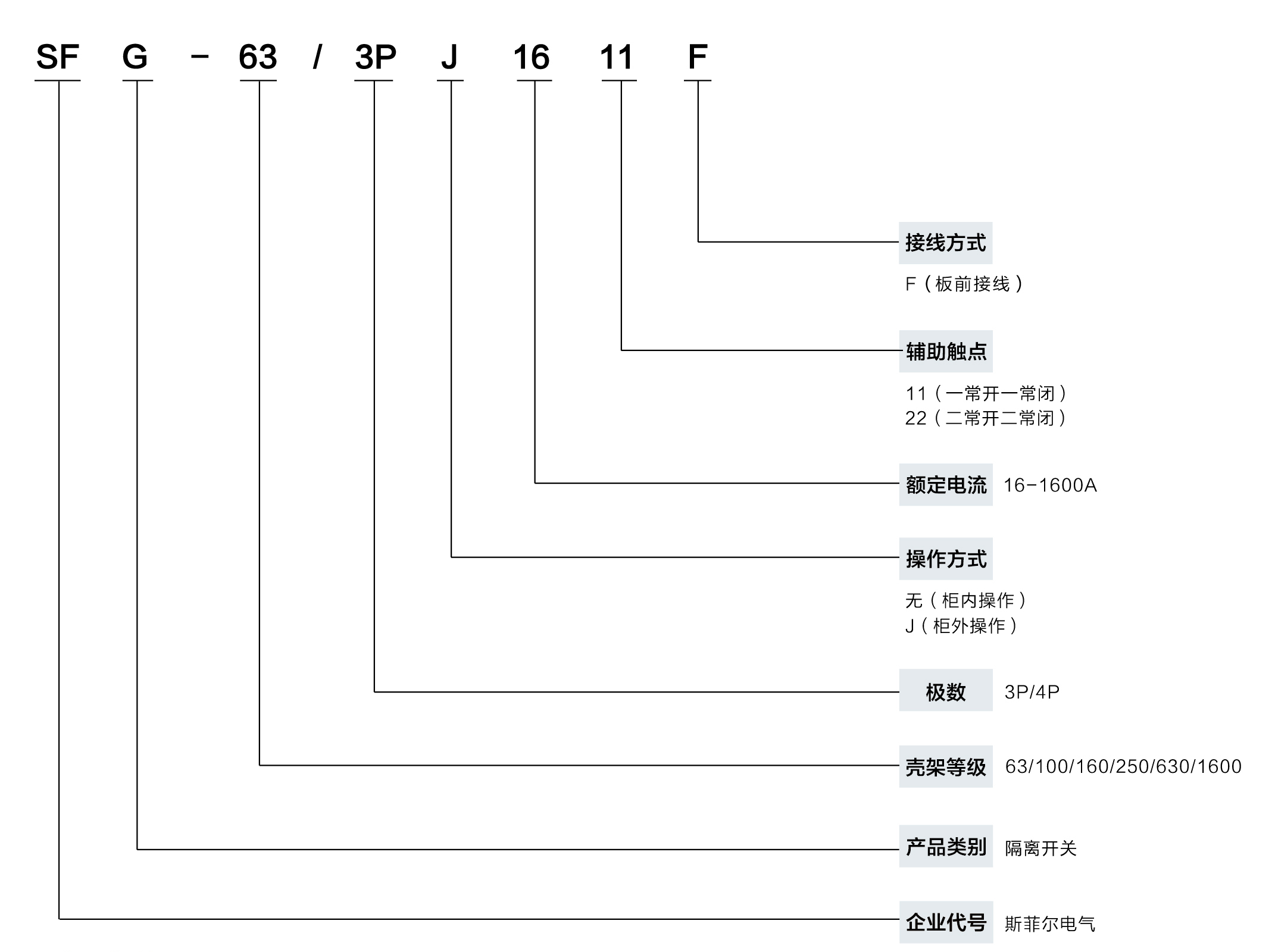 快速选型表.png