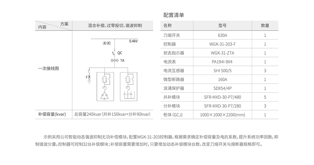 典型设计 拷贝.jpg