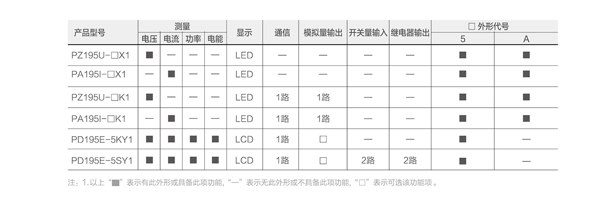 选型.jpg