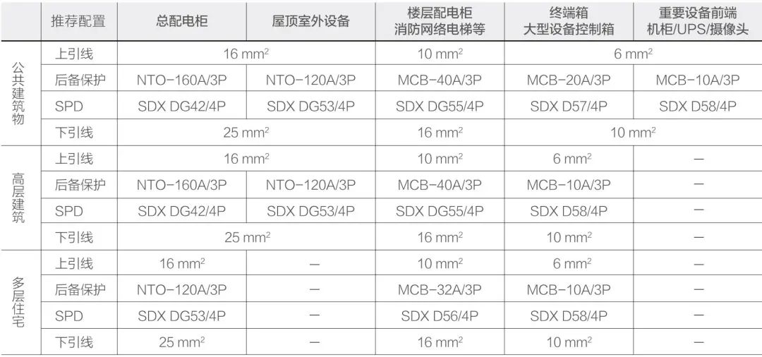 产品选型.jpg