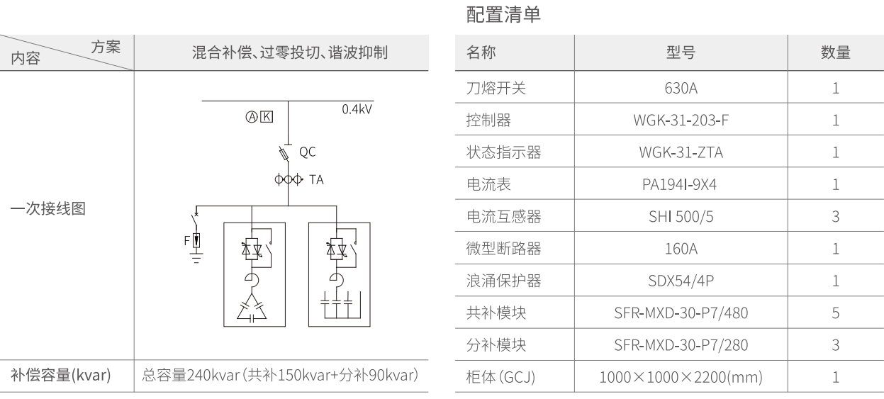 配置清单.png