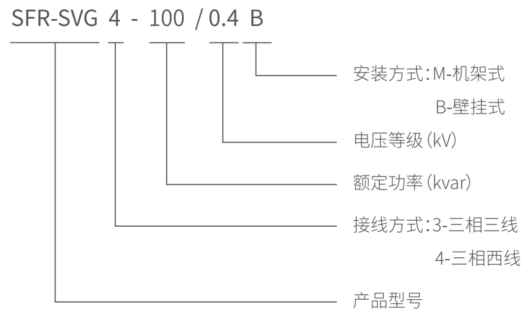 型号说明.png