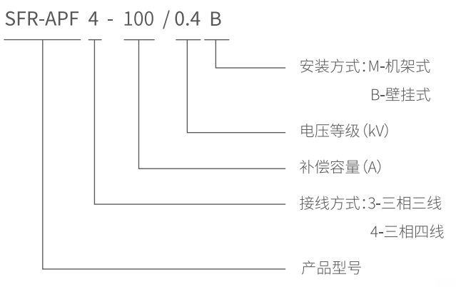 APF 型号说明.png