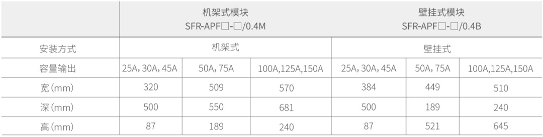 选型及结构参数表.png