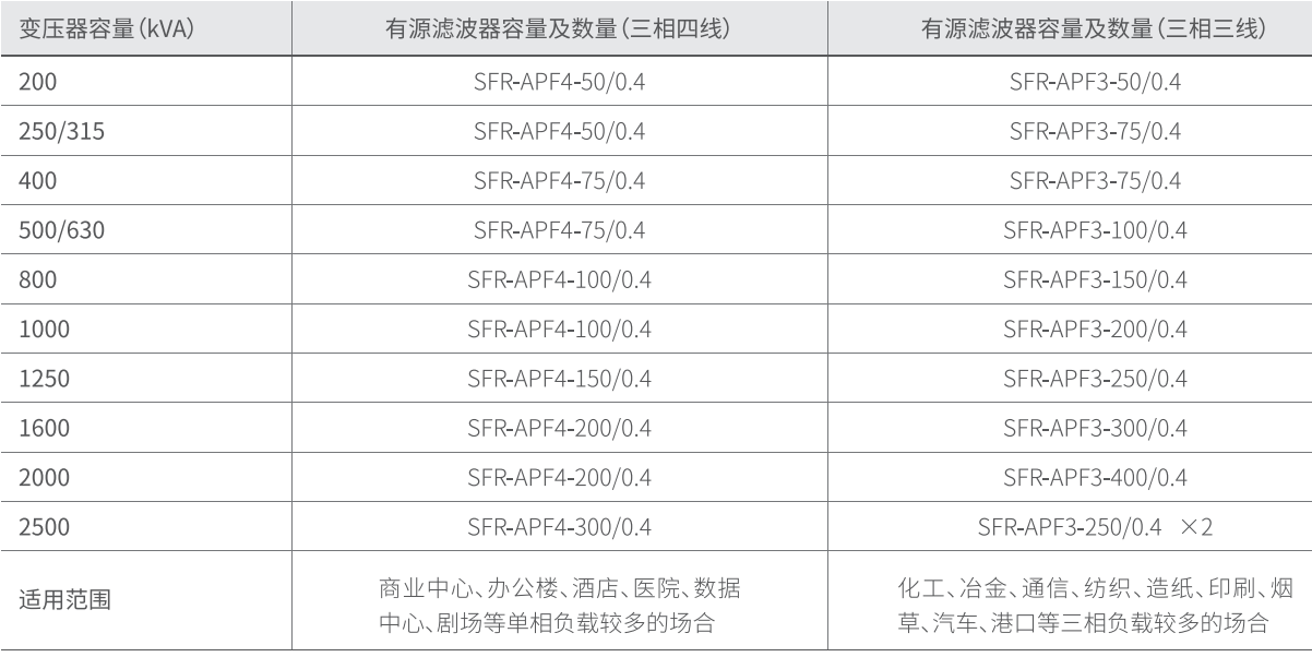 APF快速选型表.png