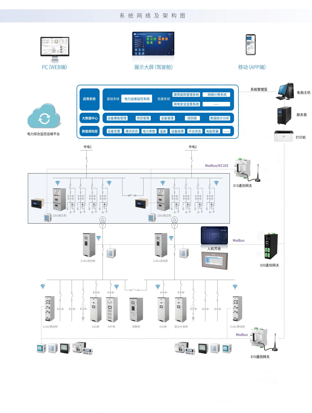 系统架构图.png