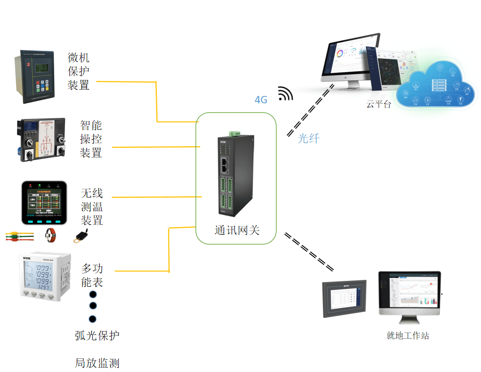 高压开关柜智能配电方案.png